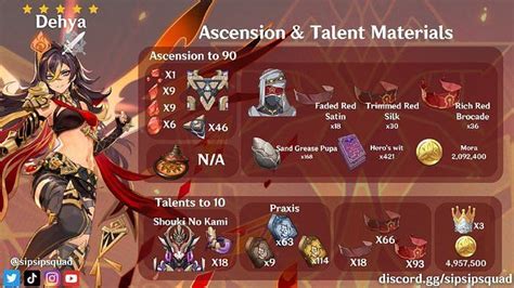 dehya materials|Dehya Ascension Materials Guide